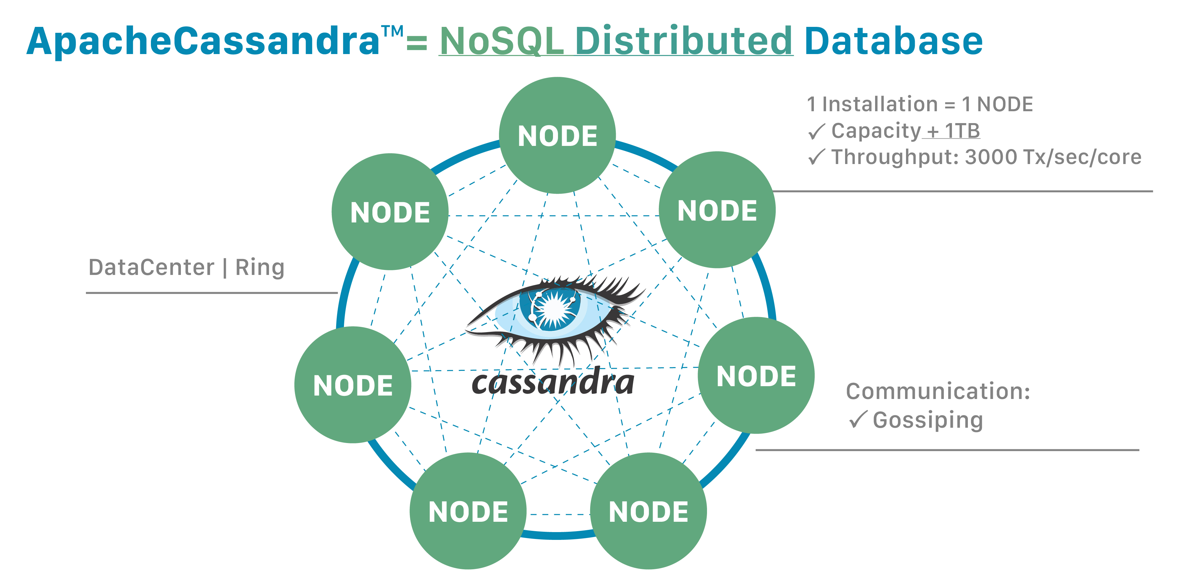 NoSQL 分散式資料庫